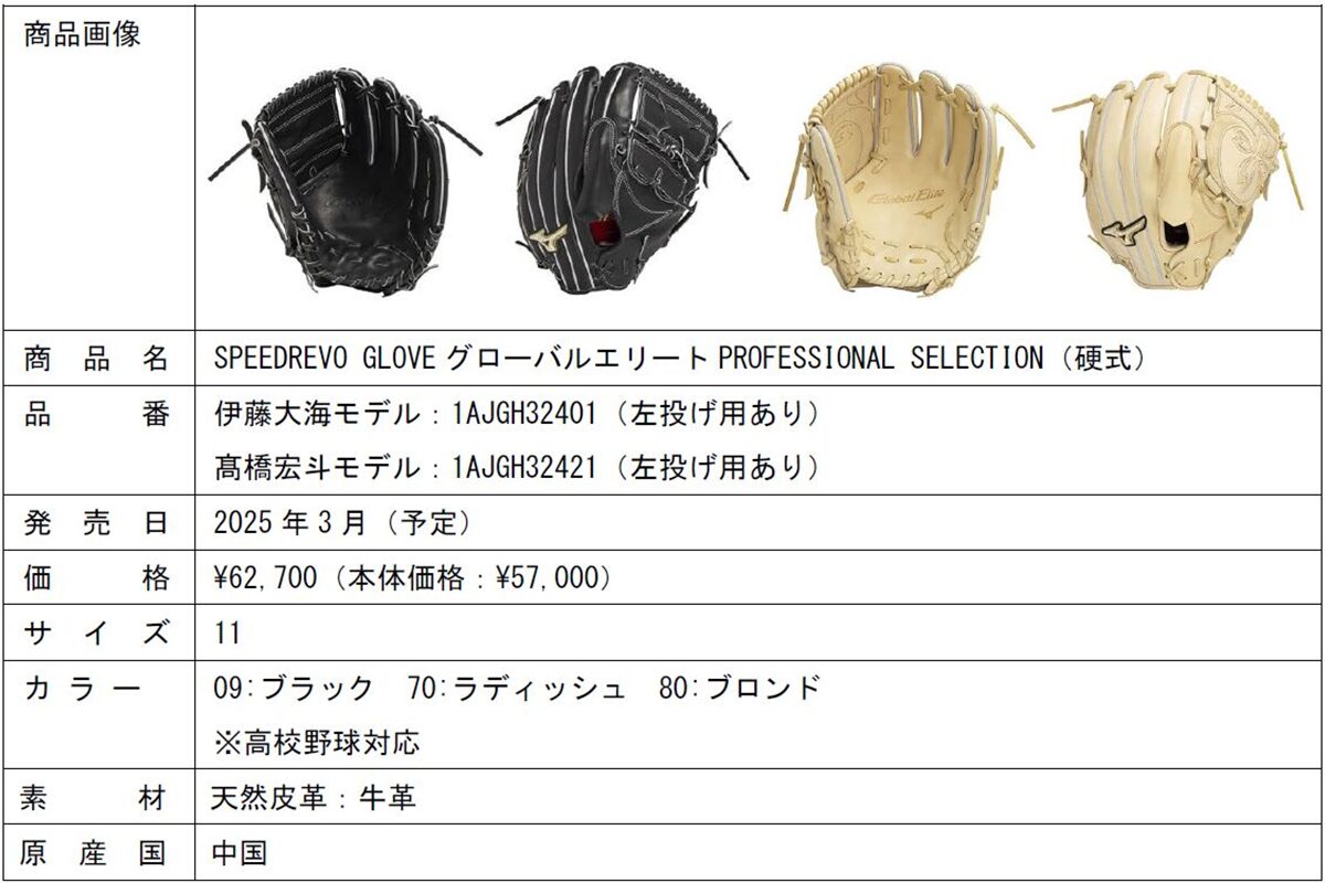ミズノが投手用グラブ「SPEEDREVO GLOVE（スピードレボグラブ）」の